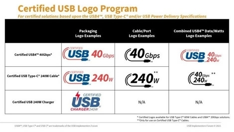 Кабели и зарядные устройства USB Type-C скоро получат новые логотипы рейтингов мощности