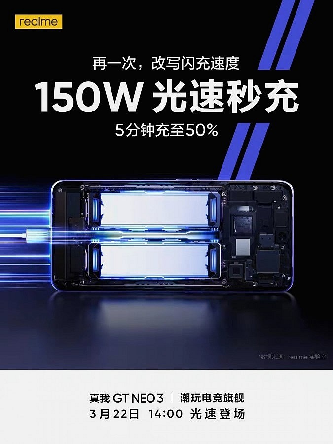 Realme GT Neo3, по утверждениям бренда, сможет зарядиться с 0 до 50% всего за 5 минут