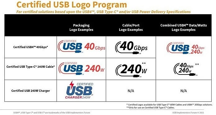 Новые логотипы USB Type-C